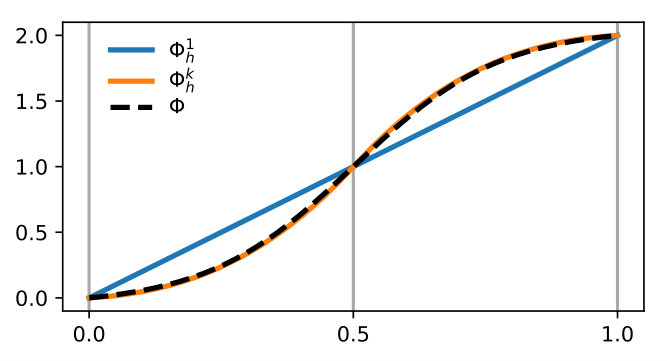 Figure 37