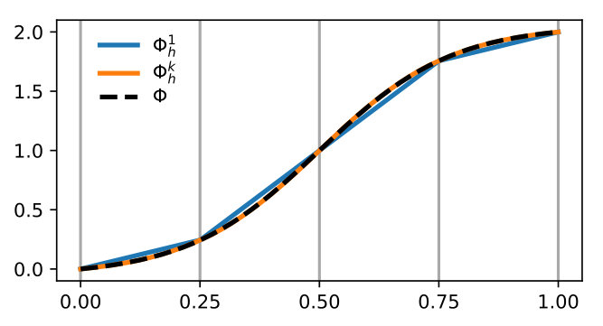 Figure 38