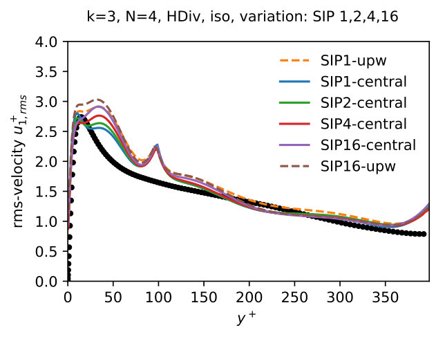 Figure 39