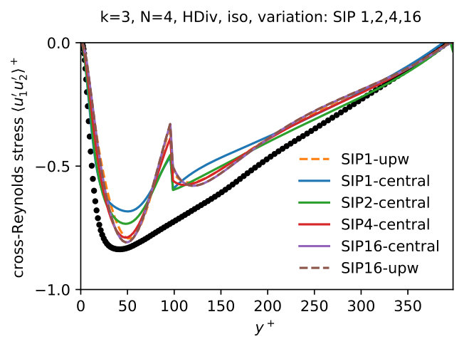 Figure 40