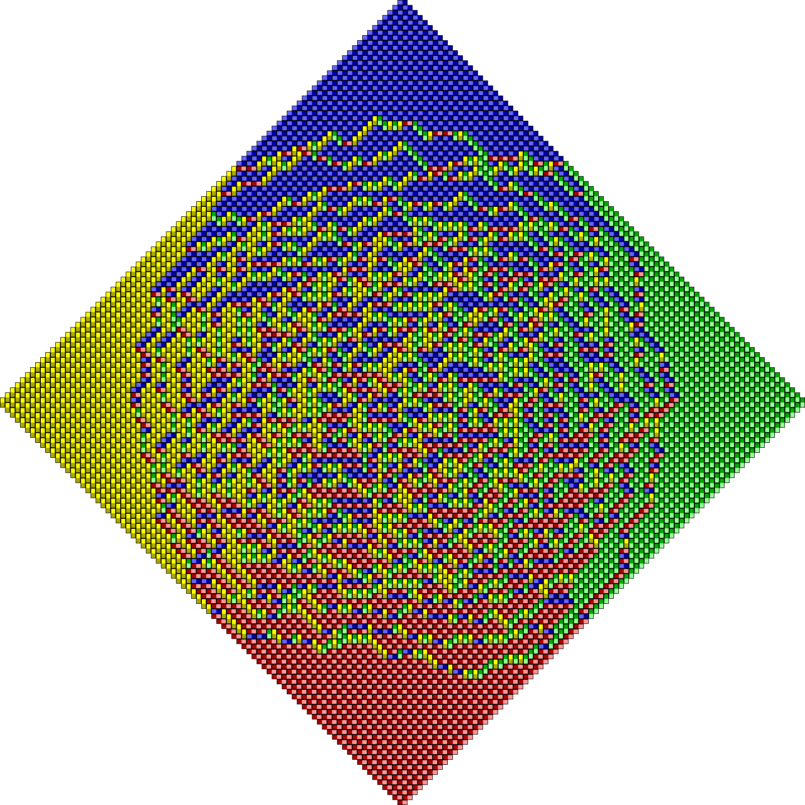 Figure 10
