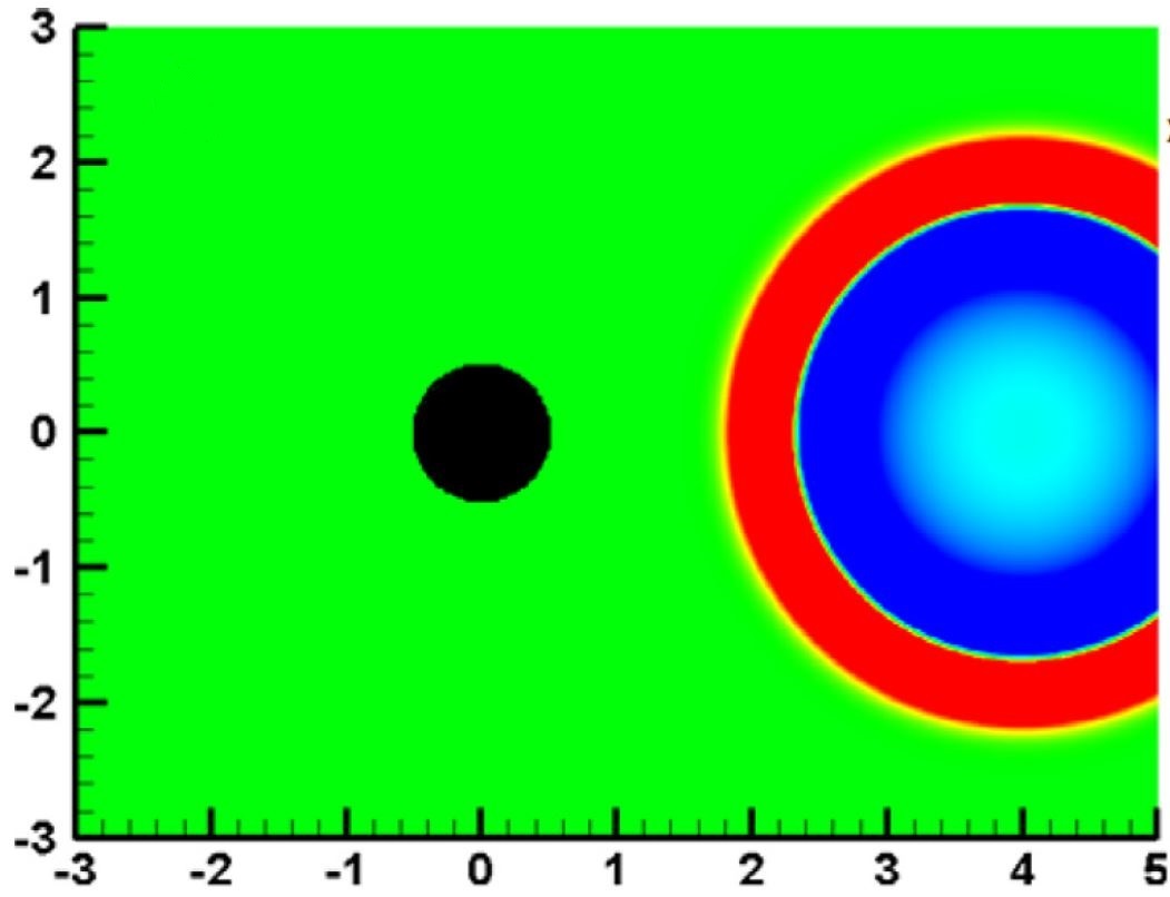 Figure 8