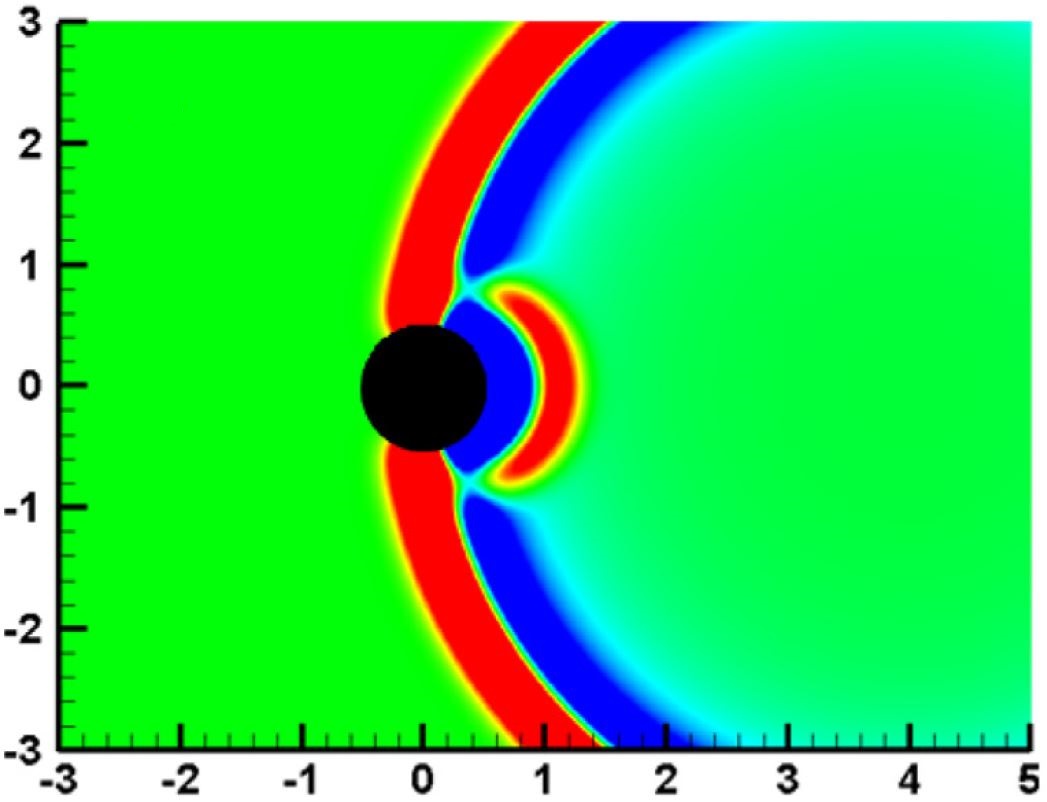 Figure 10