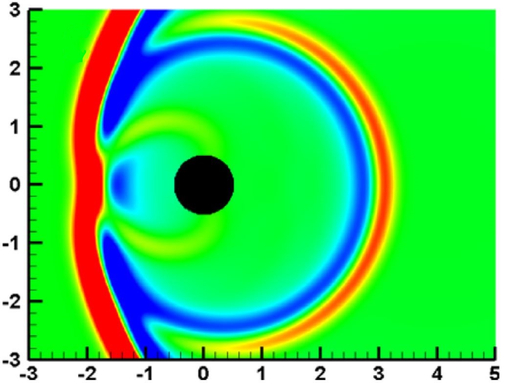 Figure 12