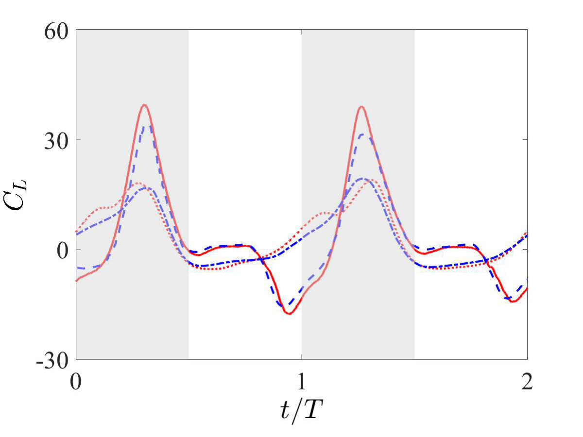 Figure 14