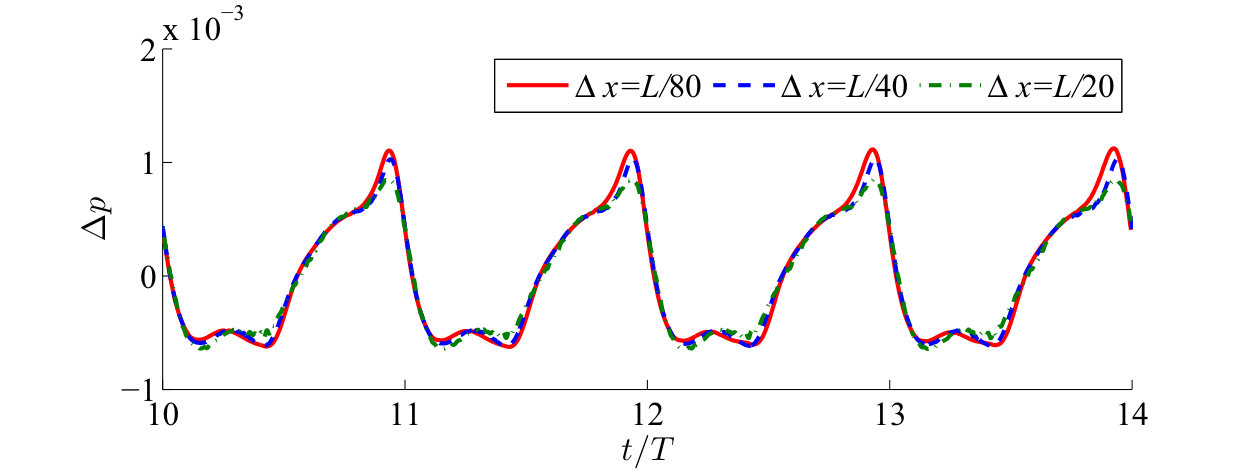 Figure 15