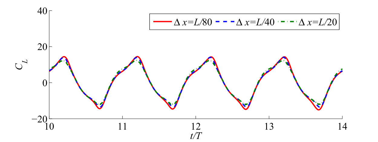 Figure 16