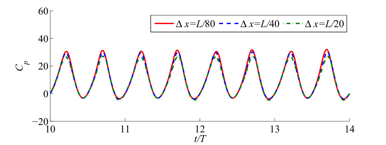 Figure 17