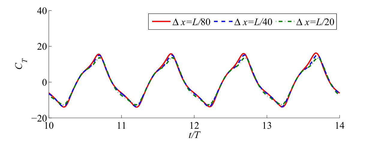 Figure 18