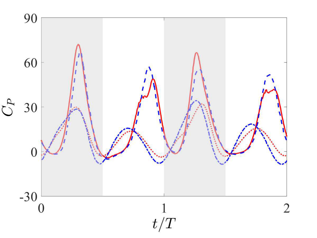 Figure 19
