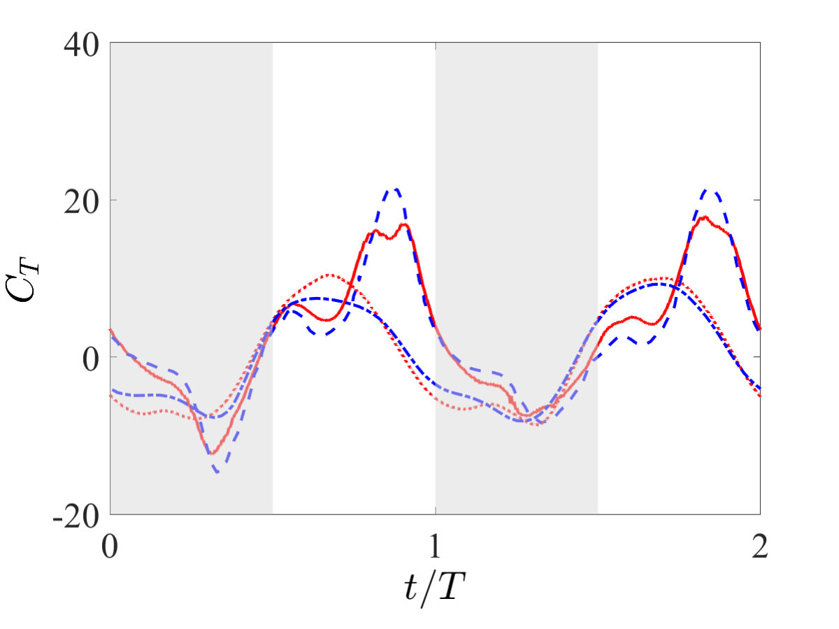 Figure 20