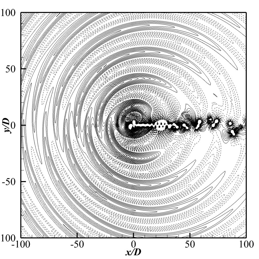 Figure 21