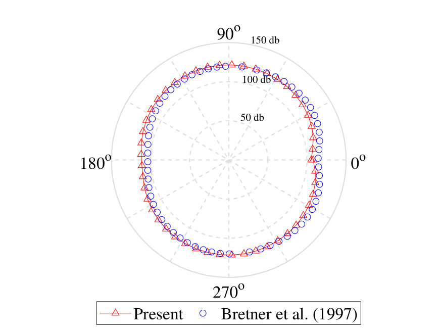 Figure 22