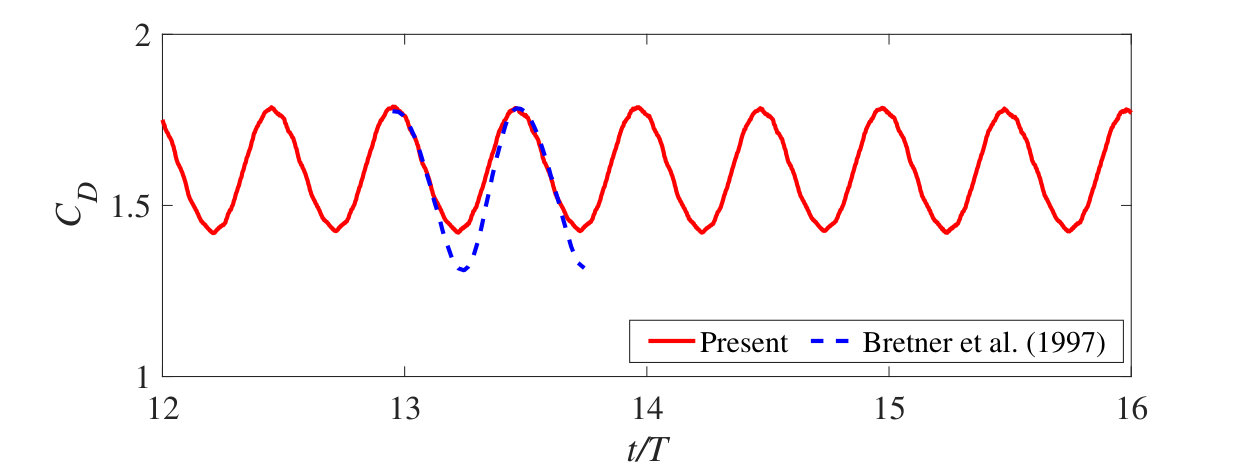 Figure 23