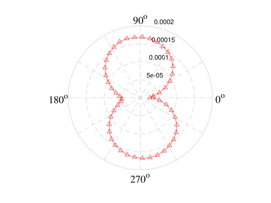 Figure 25
