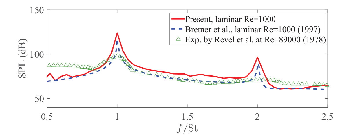 Figure 26