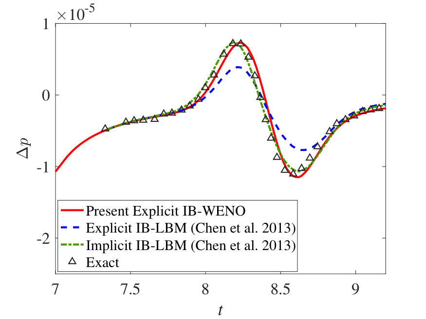Figure 27