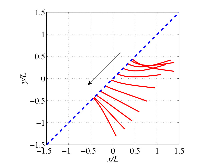 Figure 28
