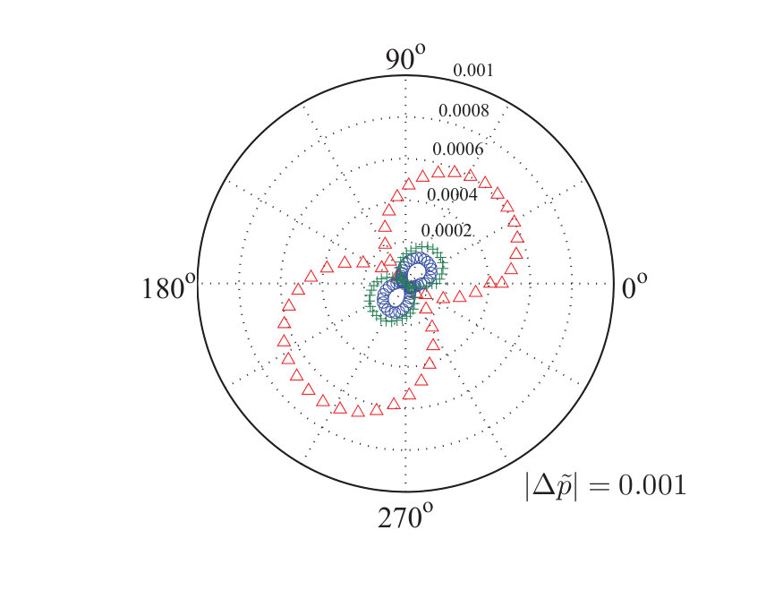 Figure 29