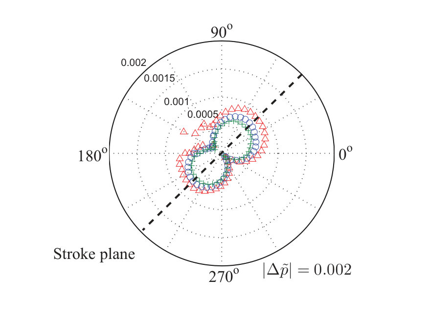 Figure 30