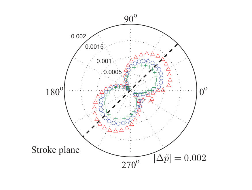 Figure 31