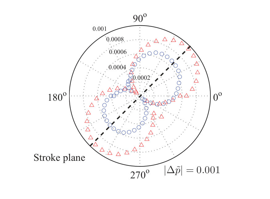 Figure 32
