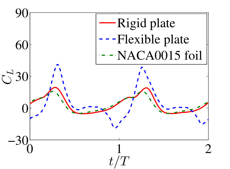 Figure 37