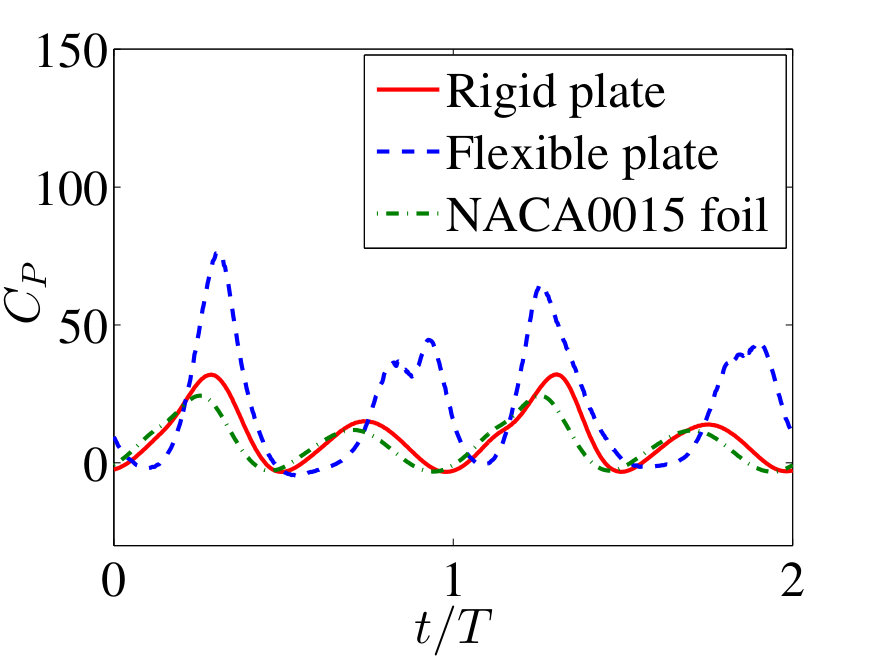 Figure 38