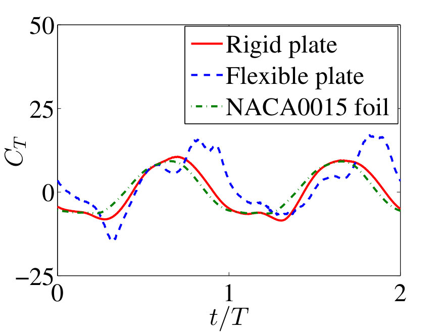 Figure 39