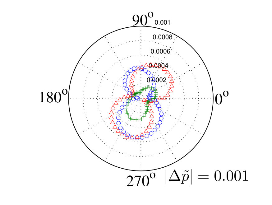 Figure 40