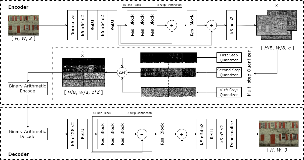 Figure 25