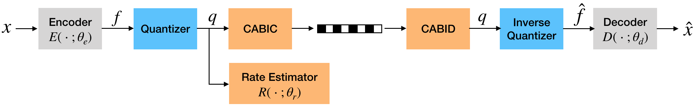 Figure 26