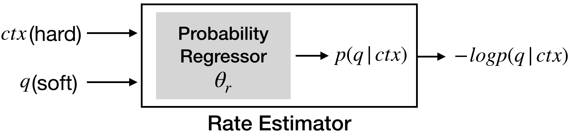 Figure 27