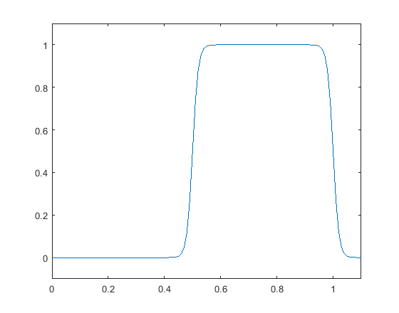 Figure 28
