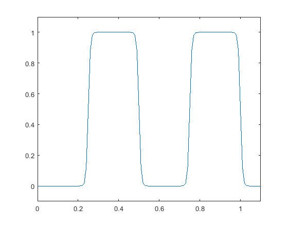 Figure 29