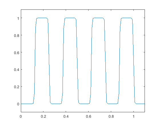 Figure 30