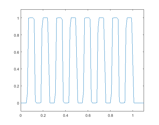 Figure 31