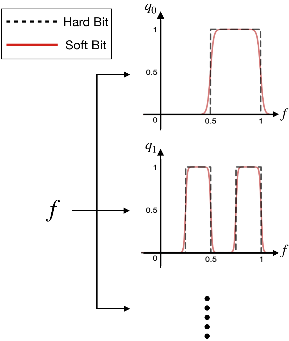Figure 32