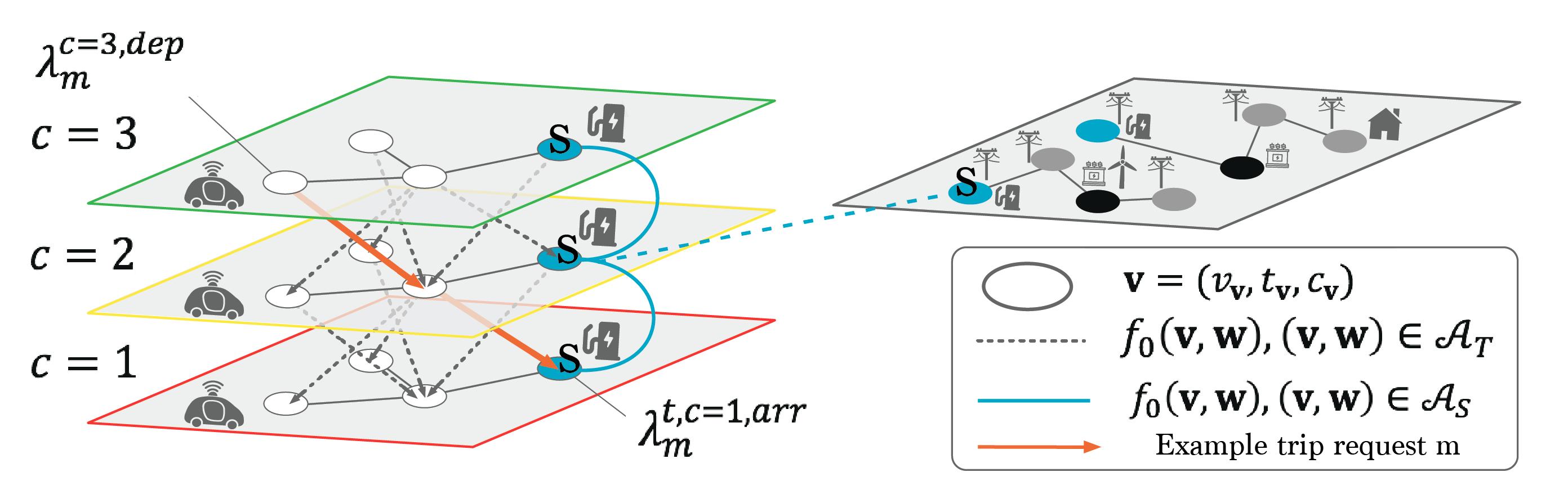 Figure 9