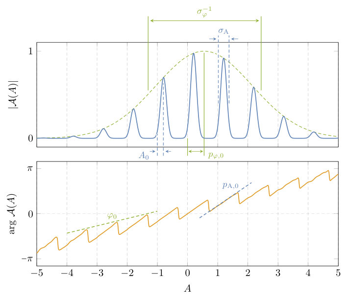 Figure 8
