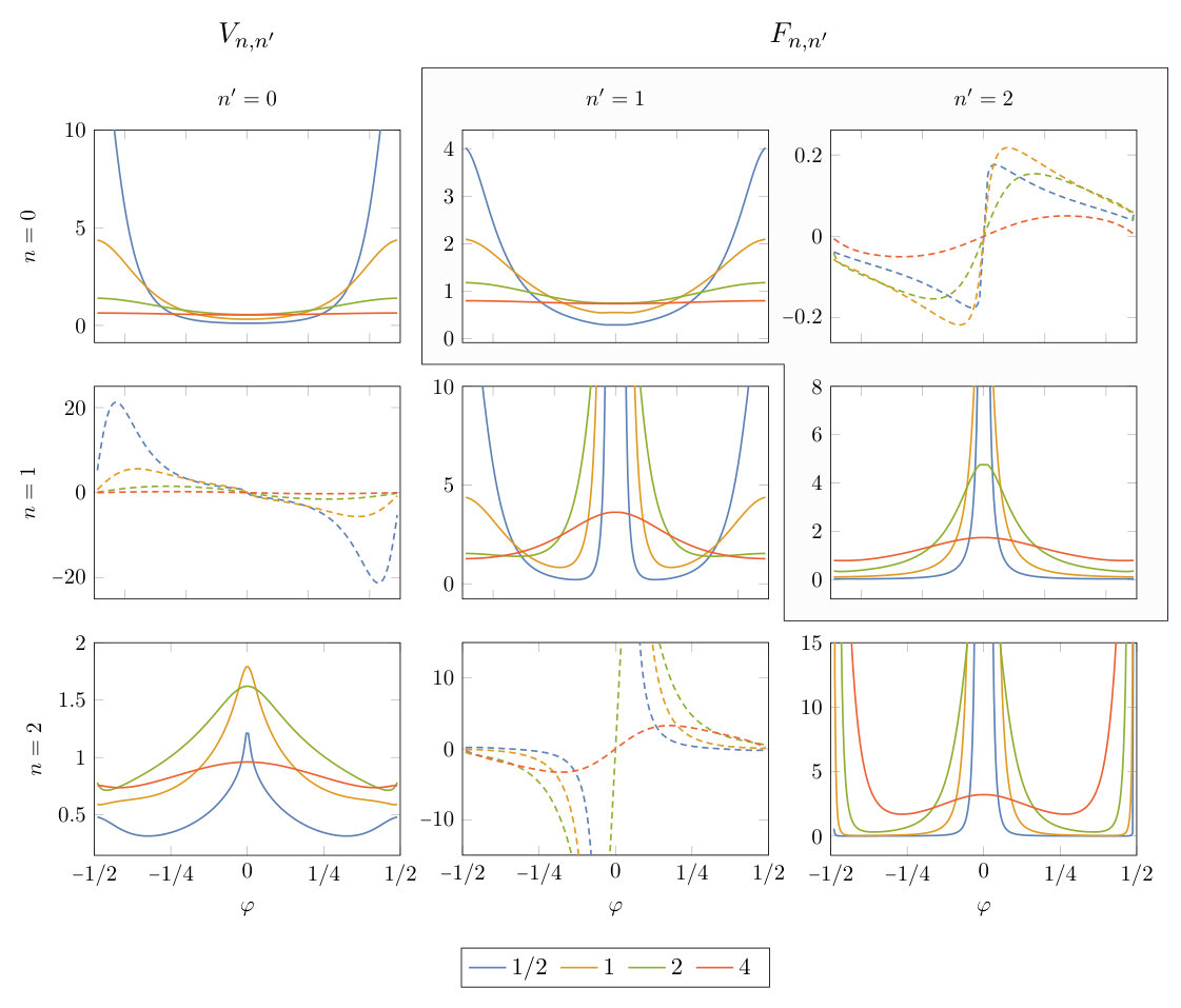 Figure 12