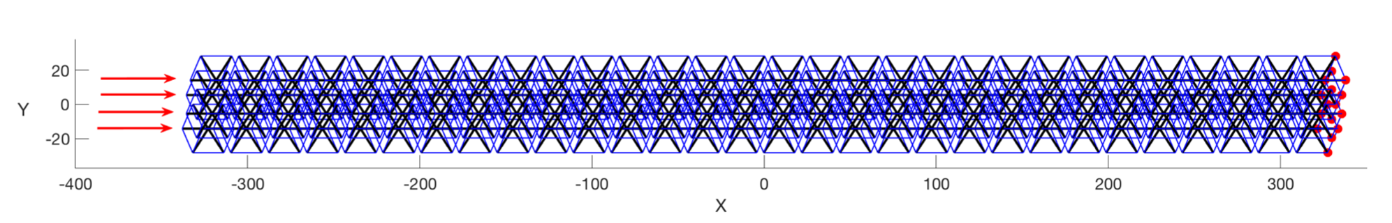 Figure 19