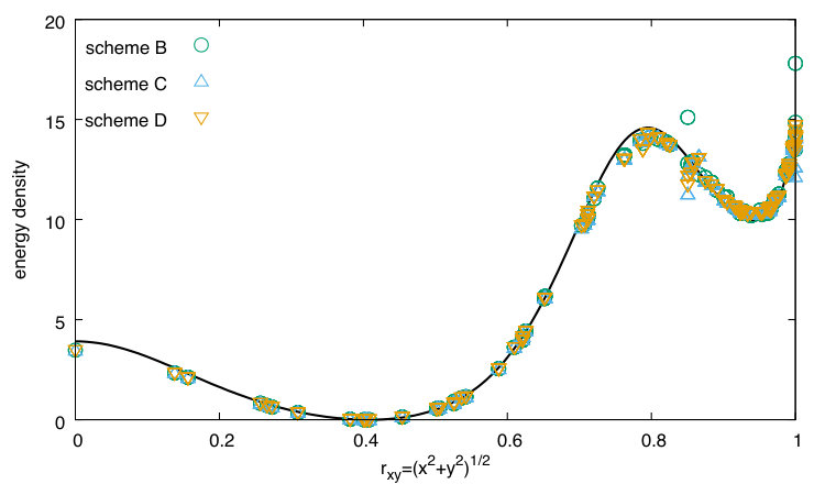 Figure 12