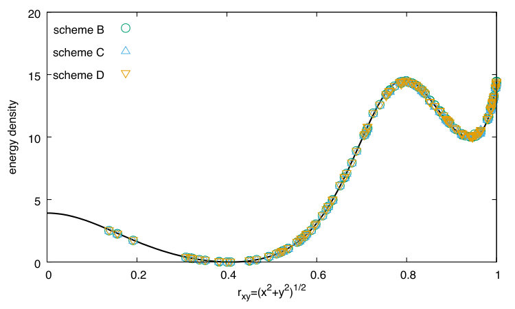 Figure 13