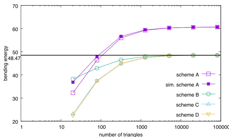 Figure 14