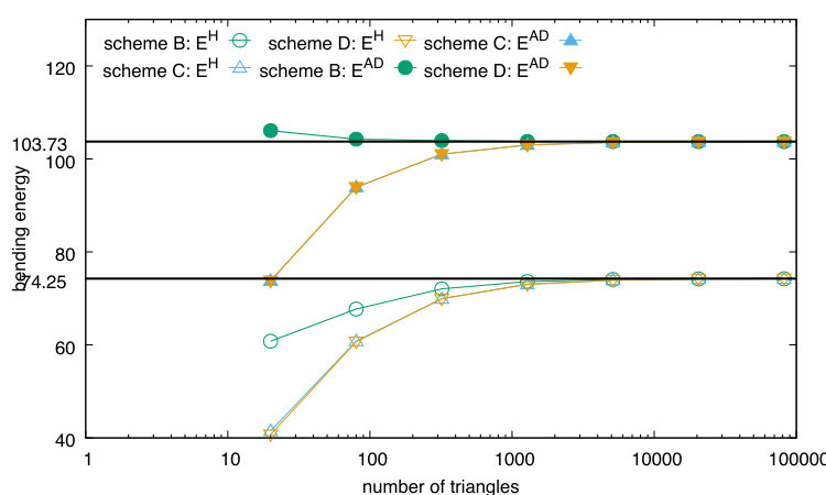 Figure 15