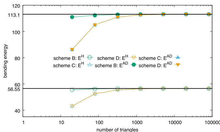Figure 16
