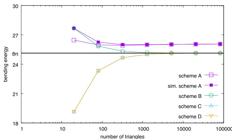 Figure 17