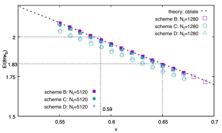 Figure 18