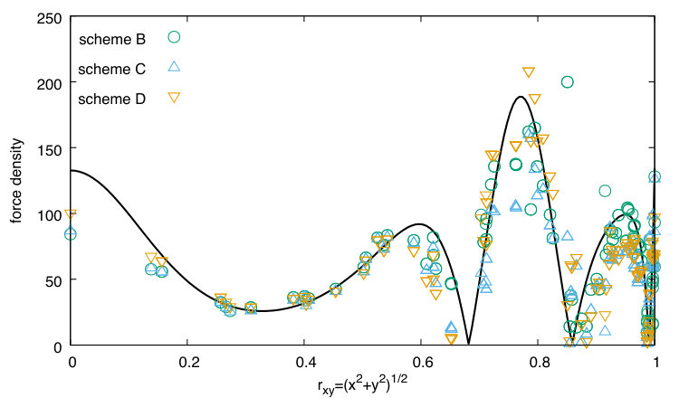 Figure 19